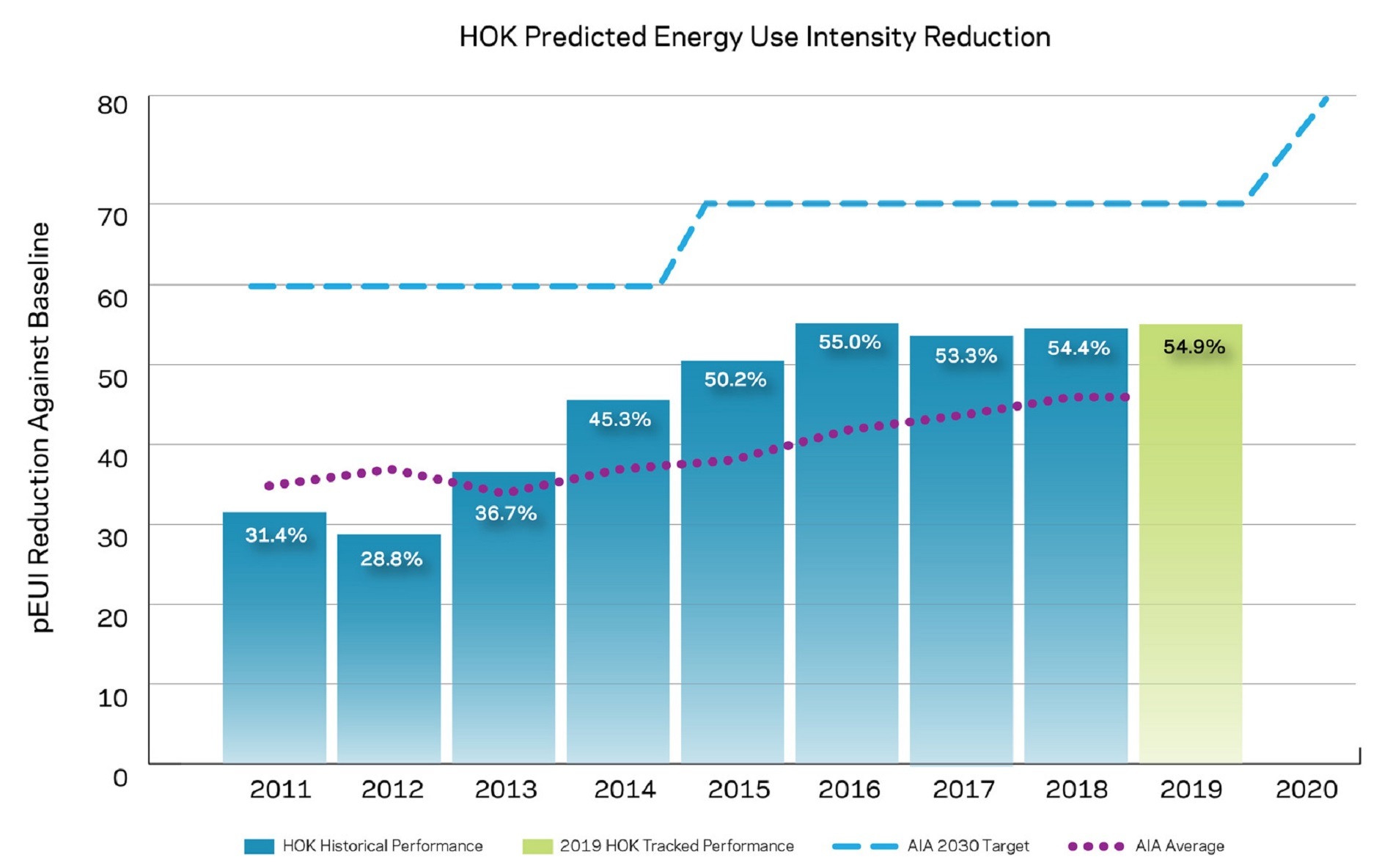 hok 2019 aia commitment