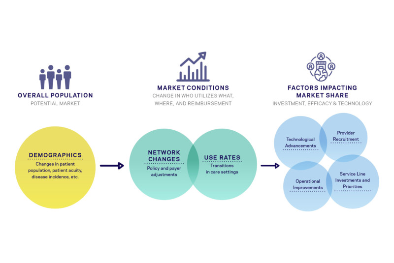 Healthcare Consulting HOK