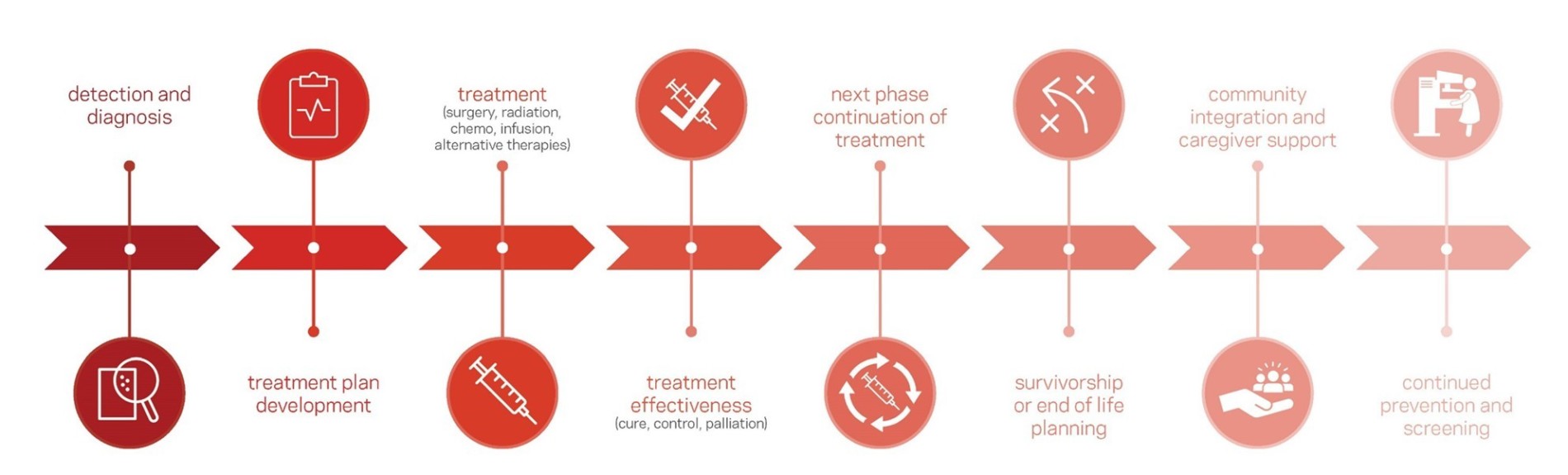 patient journey e1593638130561