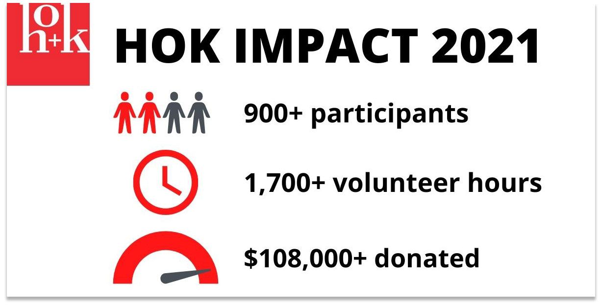 hok impact 2021 1228