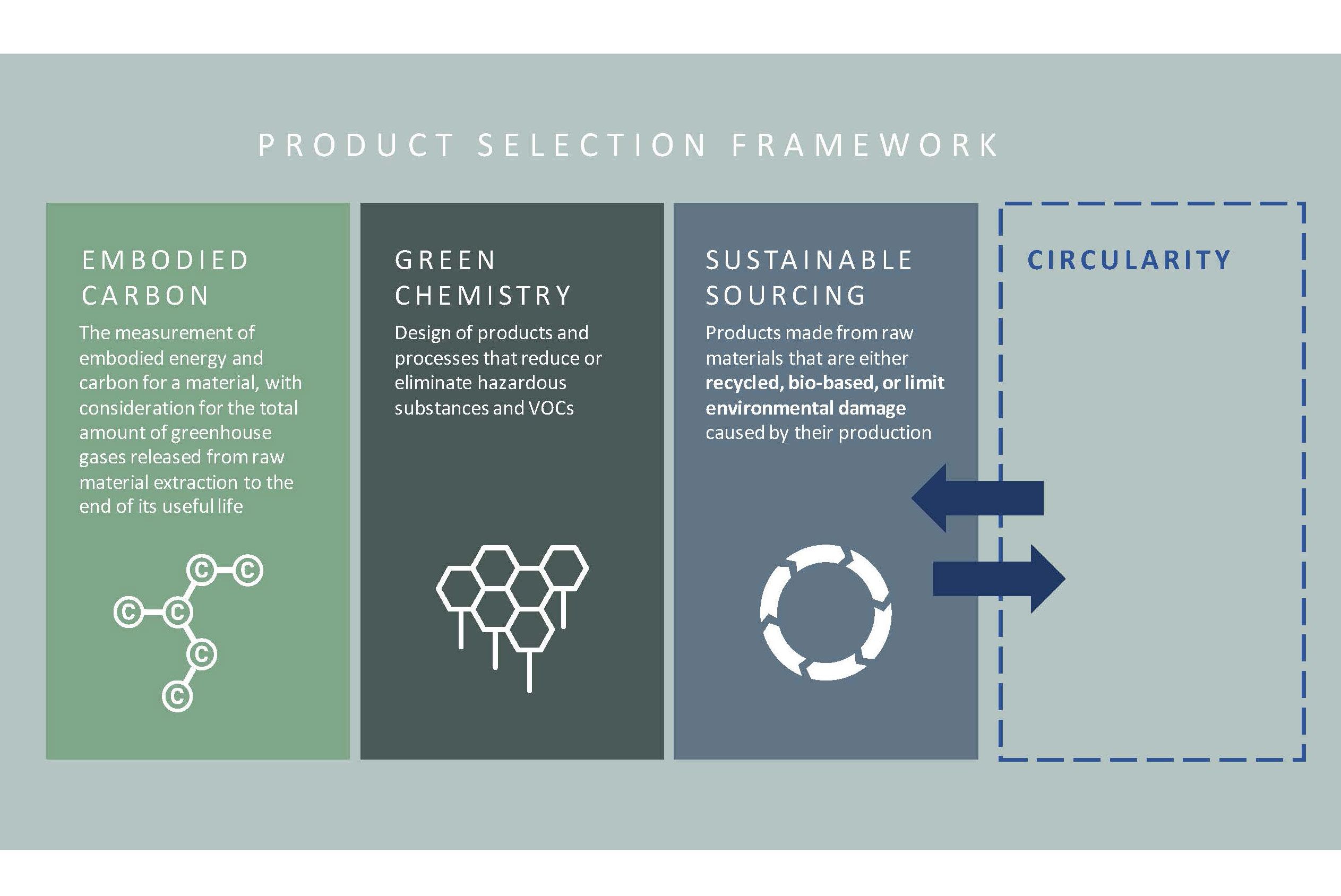 Choosing Sustainable Materials for Branding