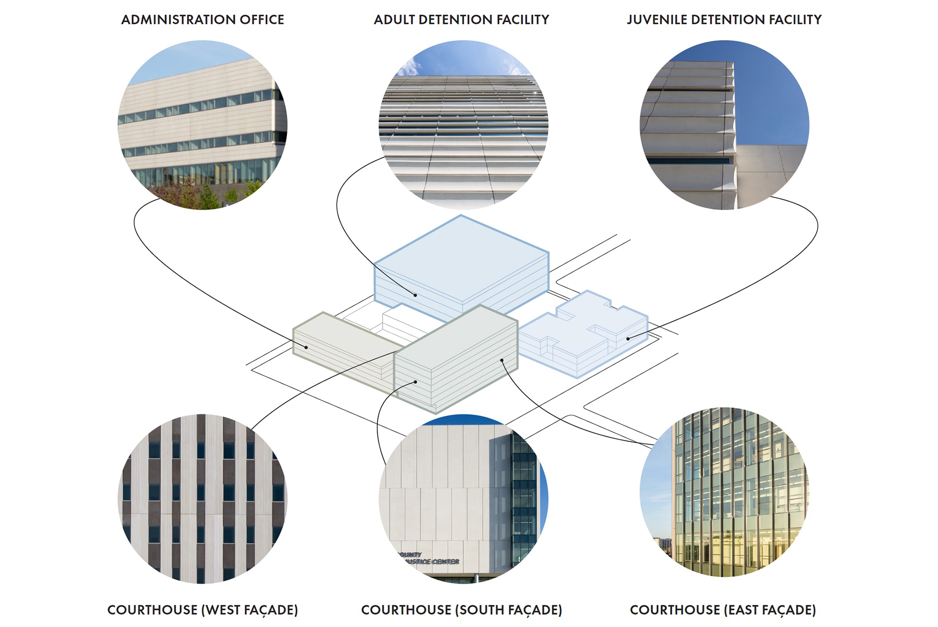 Diagram and map of the different facades at Wayne County Justice Center Detroit HOK